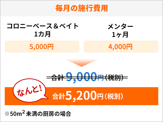 毎月の施行費用