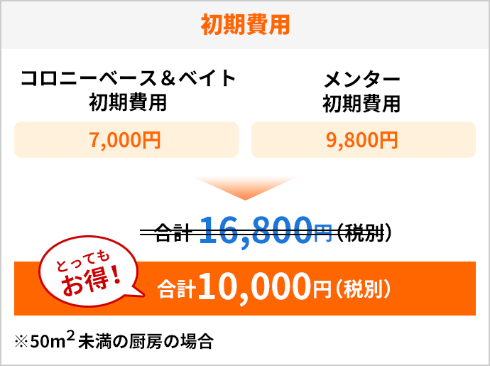 初期費用