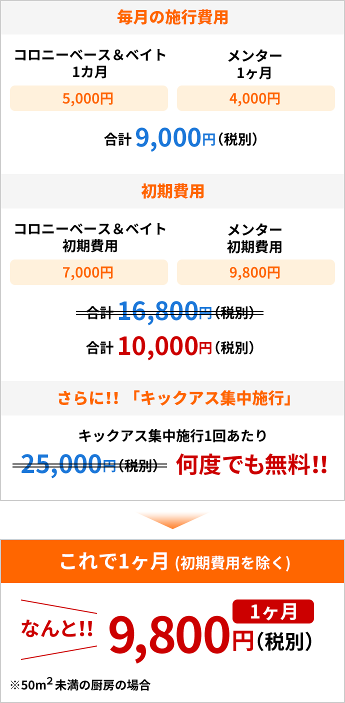 なんと1ヶ月9,800円（初期費用を除く）