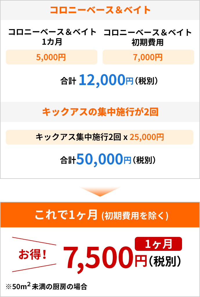 お得！ 1ヶ月7,500円（初期費用を除く）