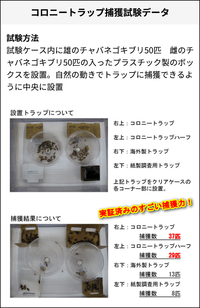 コロニートラップ捕獲試験データ
