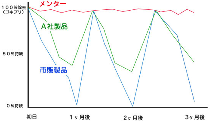 比較表